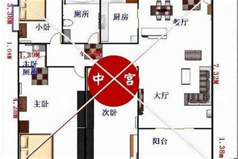 房屋 风水 坐向|如何确定房屋的九宫位？三六风水网